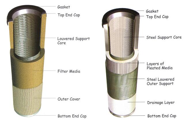 福建氣液聚結(jié)器