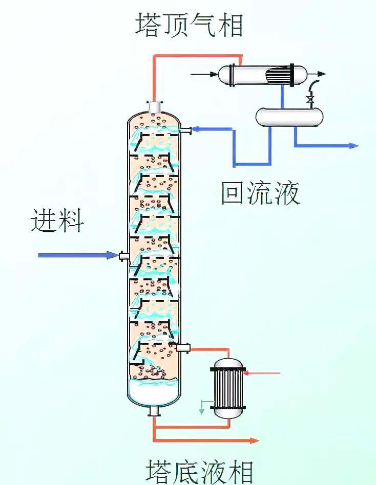 福建蒸汽增壓壓縮機(jī)及熱水余熱回收改造